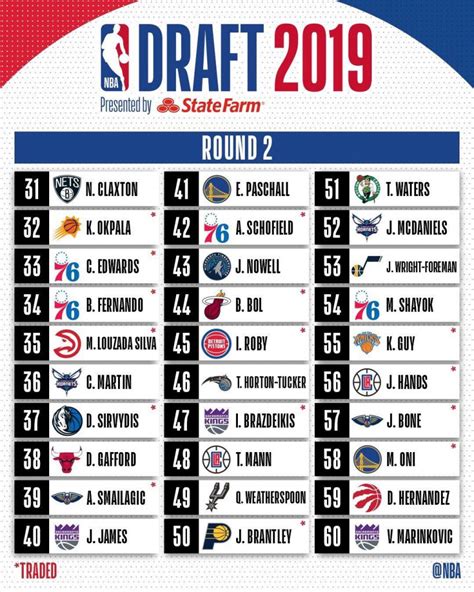 nba draft picks list 2017.